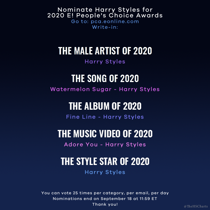 Harry Styles Charts On Twitter Nominate Harry Styles For 2020 E People S Choice Awards Male Artist Of 2020 Song Of 2020 Album Of 2020 Music Video Of 2020