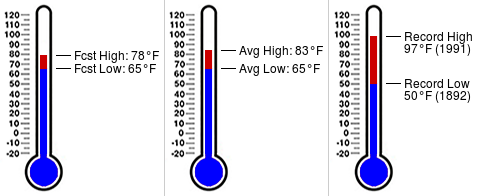 GATechPoliceWx's tweet photo. Daily almanac for September 15 at Georgia Tech Police Station (https://t.co/pBkTzLWBLq) https://t.co/piVXc7i6Rv