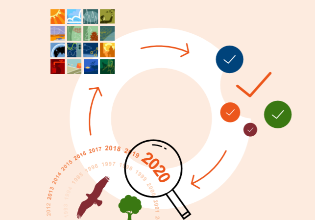 Ny miljörapport från Länsstyrelsen visar att främsta vattenrelaterade miljöutmaningen i Södermanland är att sjöar och kustvatten är starkt påverkade av övergödning. Man lyfter även medborgarforskning, där allmänheten hjälper till att samla in data. lansstyrelsen.se/sodermanland/t…