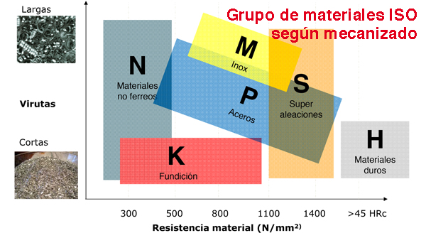 Somos la primera empresa nacional en adaptar los materiales a mecanizar ...