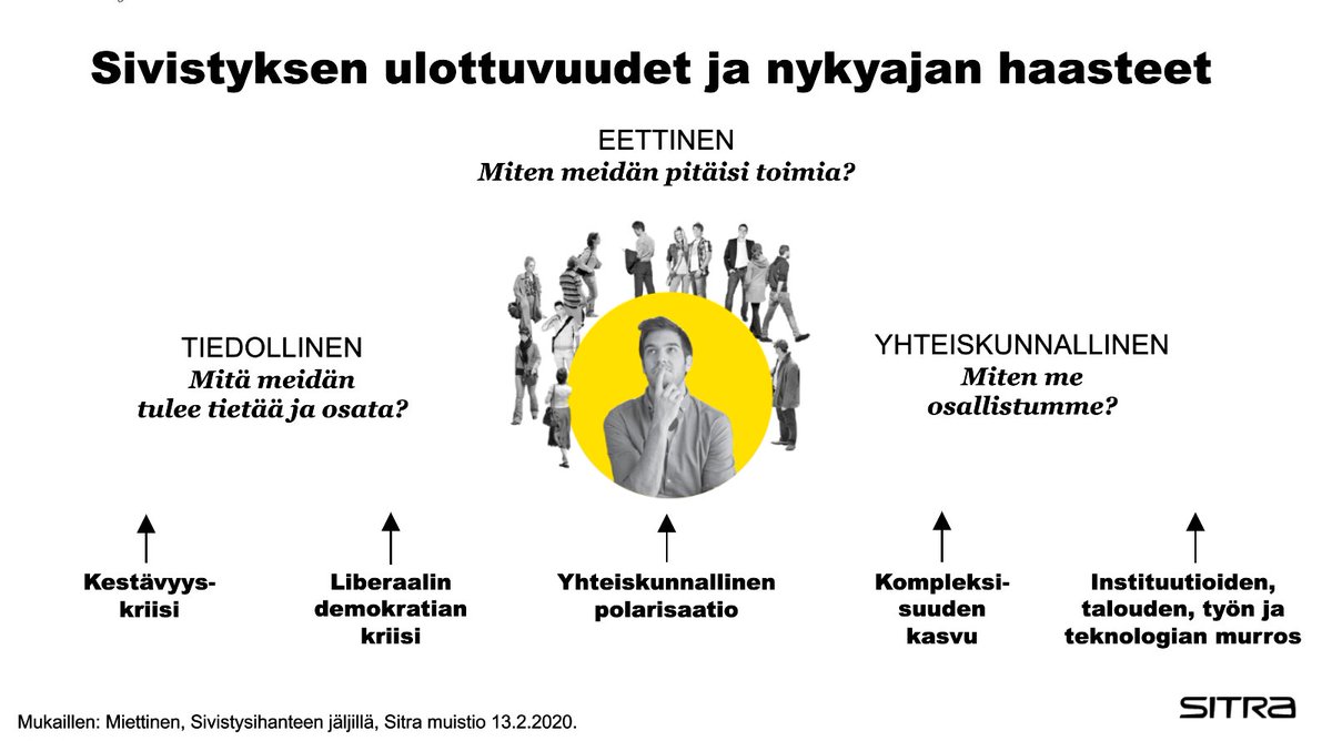 tiekery's tweet photo. Eettiset, tiedolliset ja yhteiskunnalliset ilmiöt haastavat sivistyksen @sannarekola #VSdigi #VapaaSivistystyö #oppiminen #digimurros #digitalisataio https://t.co/YDSOw5KYhY