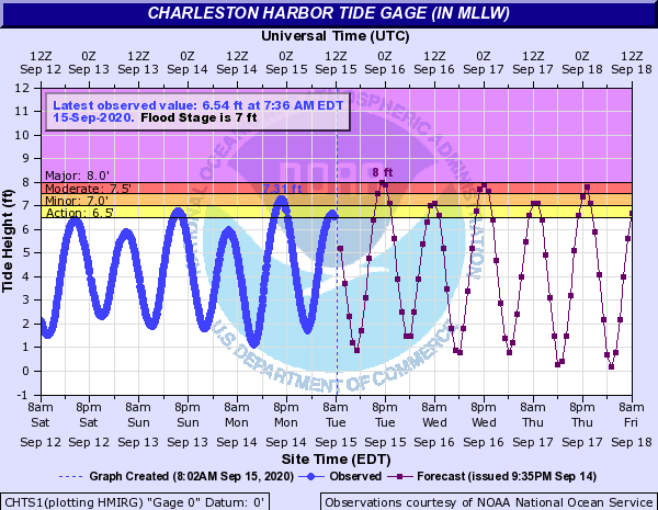 cofcwx tweet picture
