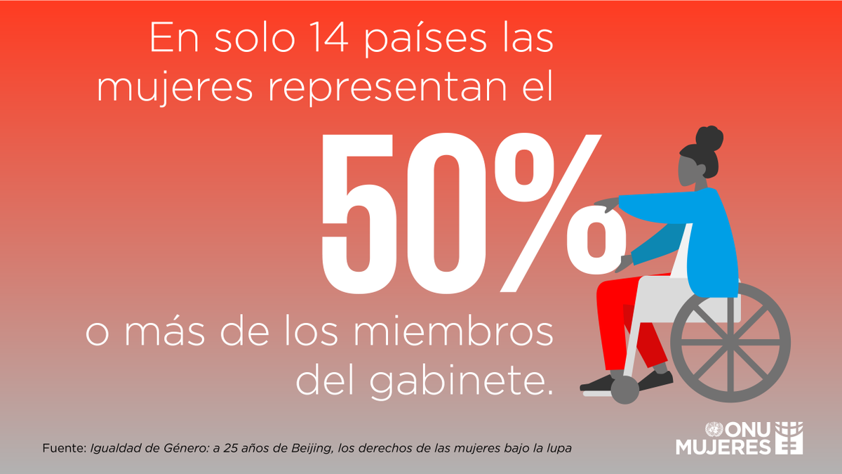 ONUMujeres's tweet photo. Hoy, en el Día Internacional de la Democracia, queremos recalcar que una democracia efectiva incluye y representa a toda la población por igual.

Más mujeres en los cargos de toma de decisión es el primer paso para conseguirlo. https://t.co/EB3vJEm3fc