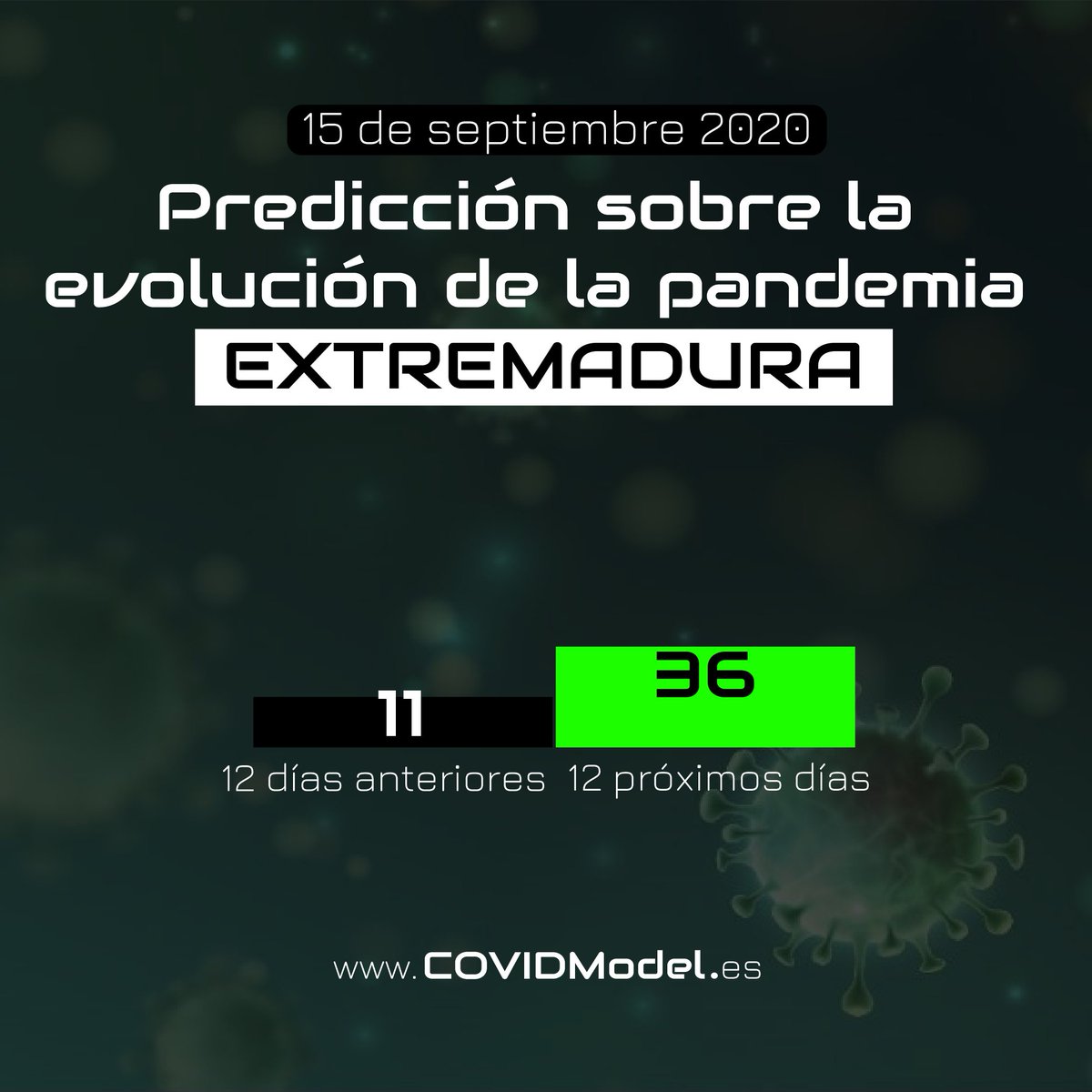 NoMorePandemics's tweet photo. 🗓 15 septiembre  📊 Predicciones sobre la evolución del #COVID19 COVID ✅ En https://t.co/B3uGeKjooi puedes conocer todos los datos y predicciones de tu Comunidad Autónoma. ¡Apúntate a la próxima videoconferencia el 1 de octubre a las 18:30! ➡️  https://t.co/oUI6qjeVeE https://t.co/VBbyGhUfWb