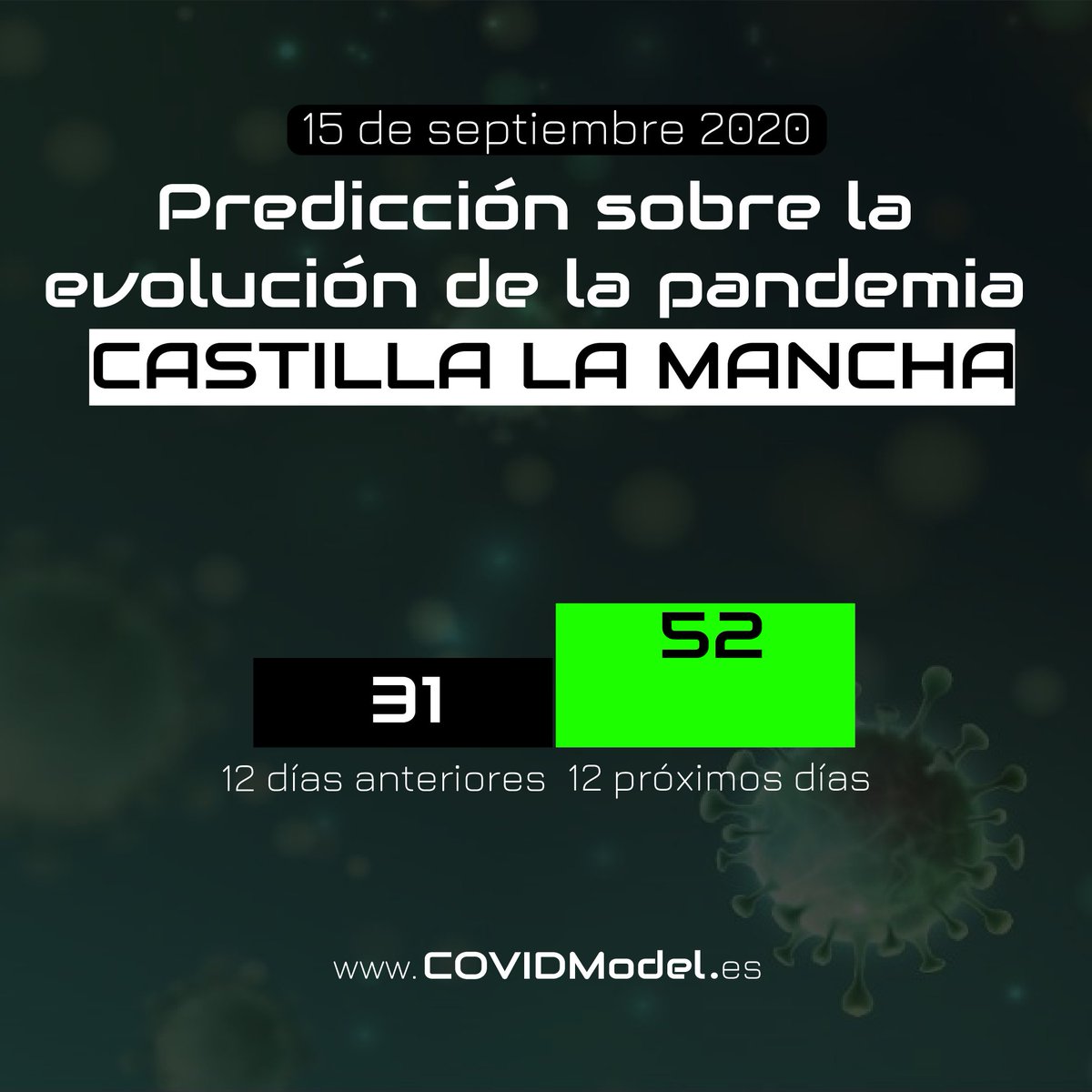 NoMorePandemics's tweet photo. 🗓 15 septiembre  📊 Predicciones sobre la evolución del #COVID19 COVID ✅ En https://t.co/B3uGeKjooi puedes conocer todos los datos y predicciones de tu Comunidad Autónoma. ¡Apúntate a la próxima videoconferencia el 1 de octubre a las 18:30! ➡️  https://t.co/oUI6qjeVeE https://t.co/VBbyGhUfWb