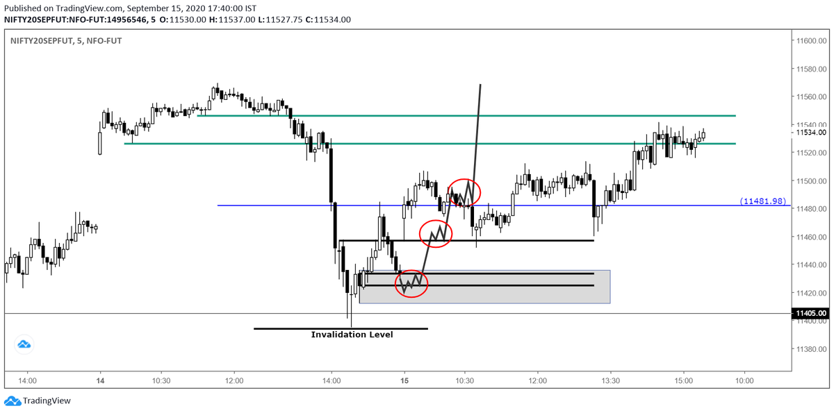 siddharth_2410's tweet photo. View shared last night on NF [First Image]
Today's action almost met all the TARGETS [Second Image]

#LevelsMatter #SimplePriceAction #Nifty #nifty50 https://t.co/WSG6IMqdu4
