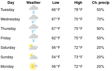 GATechPoliceWx's tweet photo. 7 day forecast for Georgia Tech Police Station (https://t.co/pBkTzLWBLq) https://t.co/KVIjokxzaV