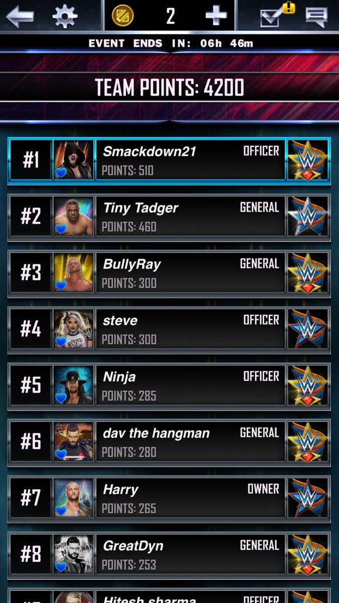 Heel_Blitz's tweet photo. #WWESupercard @GsyLads TRTG Results Great Performance By Everyone. https://t.co/jKo1O0quAr