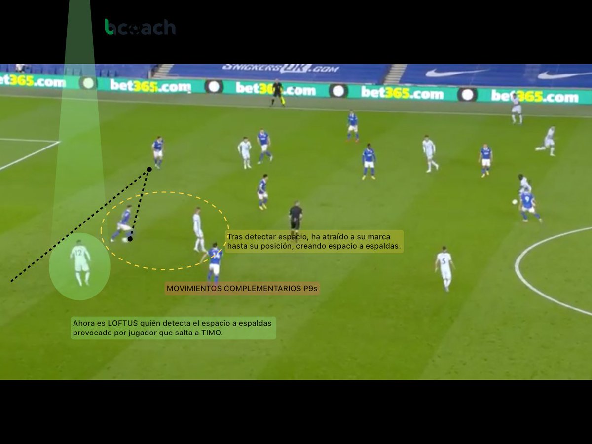 pablotrenado_'s tweet photo. Acción de ataque del Chelsea en el último tercio con @bcoachapp

📍 Movimientos complementarios P9s
- Reconocerse como receptor inmediato/mediato
- Movilizar para ampliar intervalos
- Atacar espaldas/intervalos https://t.co/0R5T8LfzCm