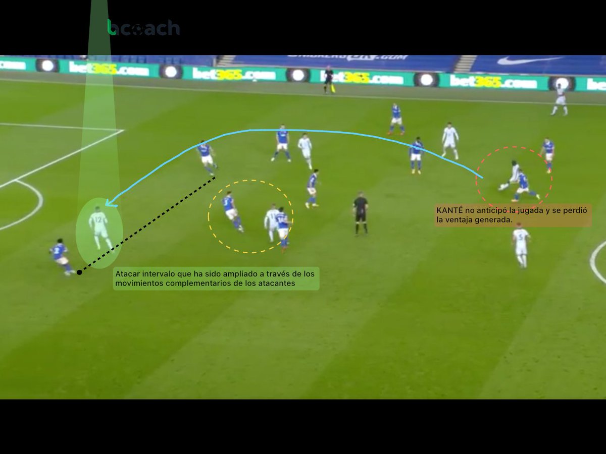 pablotrenado_'s tweet photo. Acción de ataque del Chelsea en el último tercio con @bcoachapp

📍 Movimientos complementarios P9s
- Reconocerse como receptor inmediato/mediato
- Movilizar para ampliar intervalos
- Atacar espaldas/intervalos https://t.co/0R5T8LfzCm
