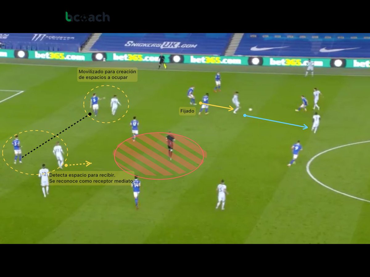 pablotrenado_'s tweet photo. Acción de ataque del Chelsea en el último tercio con @bcoachapp

📍 Movimientos complementarios P9s
- Reconocerse como receptor inmediato/mediato
- Movilizar para ampliar intervalos
- Atacar espaldas/intervalos https://t.co/0R5T8LfzCm