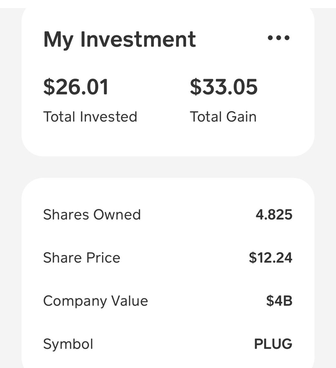  $PLUG is a nice stock ive been enjoying. I don’t own much (lemme change that) — almost 5 shares—only invested $26 & gained $33, it was more before everything dropped, but at $12.25 a share, it’s beyond affordable. Remember all you need is $1 to own stock.