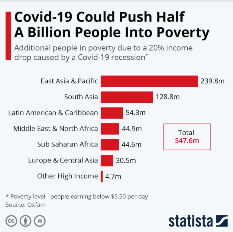 wef's tweet photo. 7 expert perspectives on what #COVID19 means for the planet #Plastics #carbonhttps://bit.ly/3iySDNc https://t.co/cIXxcJBVD9