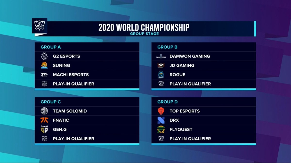 cfour_exe's tweet photo. Darò i miei predict solamente legati ad #LCK siccome è l'unico campionato che ho seguito minuziosamente..
p.s: ho valutato anche il fatto che essendo abituati alla BO3 potrebbero inciampare in qualche game
Gruppo B:🥈
Gruppo C:🥇
Gruppo D:🥈
#Worlds2020 #DrawShow https://t.co/sbQRshVKX8