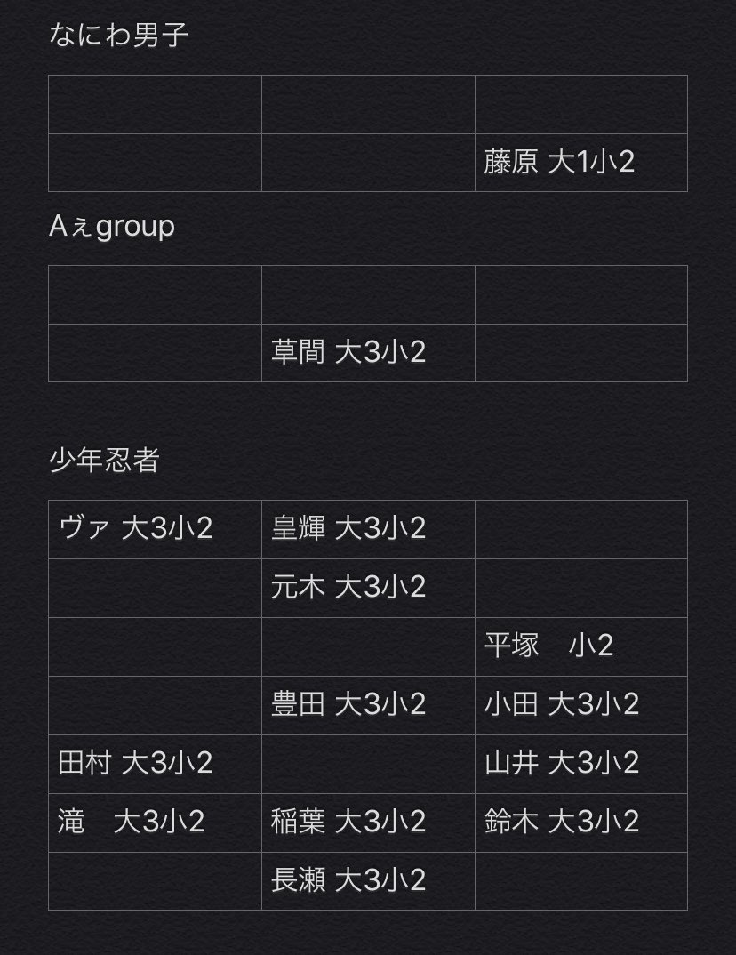 ari041564's tweet photo. デタカ交換

求　優先:大西流星
　　有岡大貴

譲　画像参照

#Myojoデタカ交換 
#デタカ交換2020 
#Myojoデタカ交換2020 https://t.co/SKbVsZFfOH