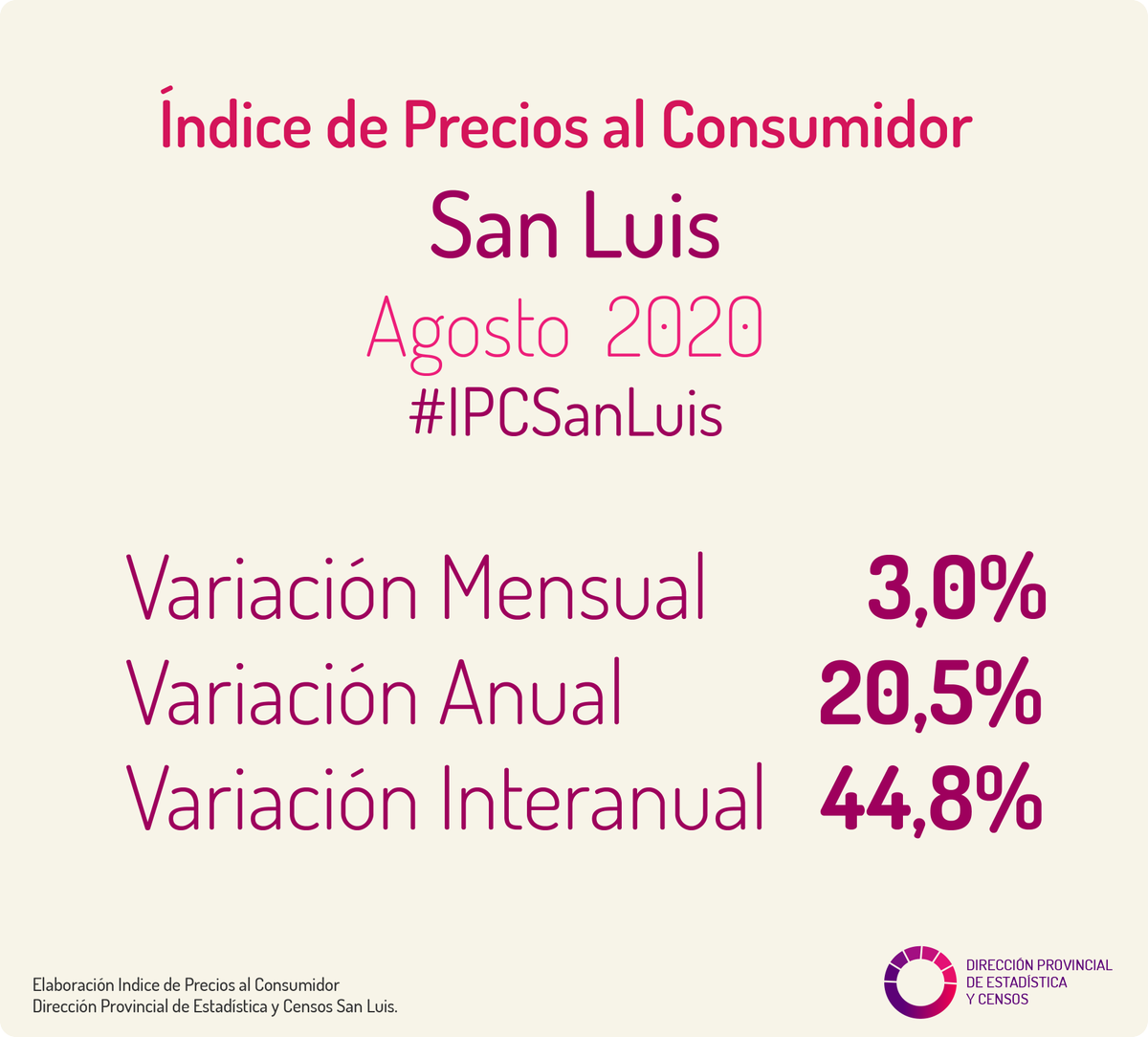 estadisticayce2's tweet photo. En minutos el Director de Estadística en @lv15am640
@pmcozzolino
#ipc2020
#IPC
#IPCSanLuis https://t.co/PAiE9qn3Iy