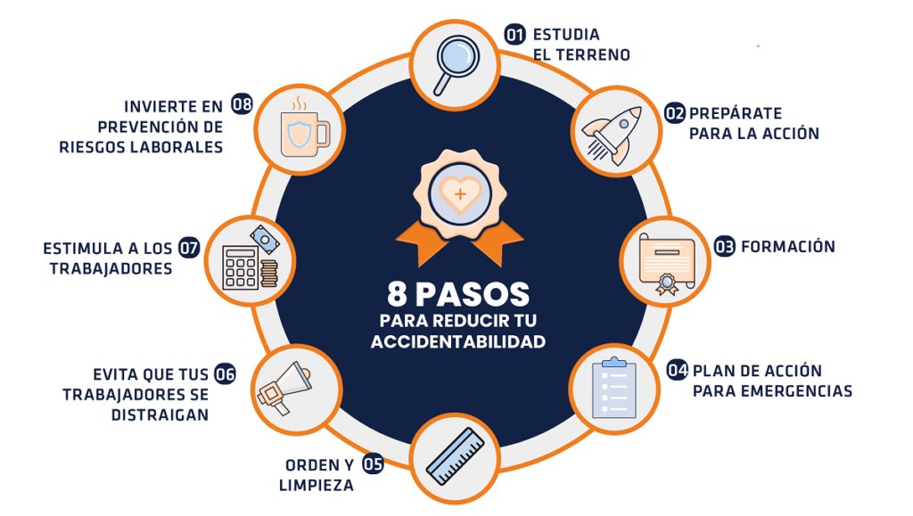 🚦 #Prevención || En prevención tenemos una premisa básica: “identifícalo antes de que suceda”. Para evitar un accidente, lo mejor es estar preparado y “verlo venir”.
#LaVerdadDeVenezuela #FANB #EjercitoBolivarianoBicentenario #ArmaMaestra #Venezuela #15Sep