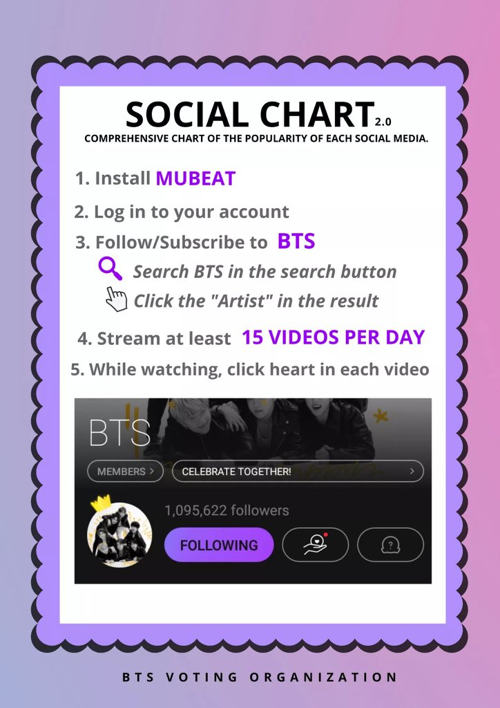 [1] Read the infographics below.Youtube and Mubeat are one of the key factors to boost our score on GAON SOCIAL.Let’s do this ARMY. 