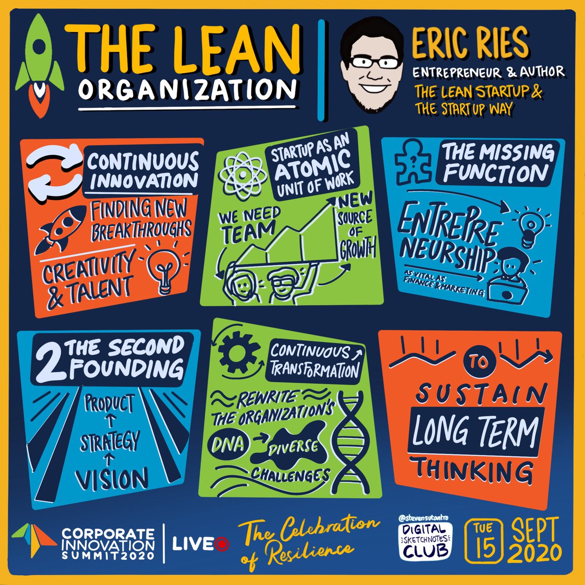 digisketchnotes's tweet image. In case you missed the session, here’s the summary of the session from ‘The Startup Way’ by Eric @ericries ! #startup #theleanstartup #sketchnotes