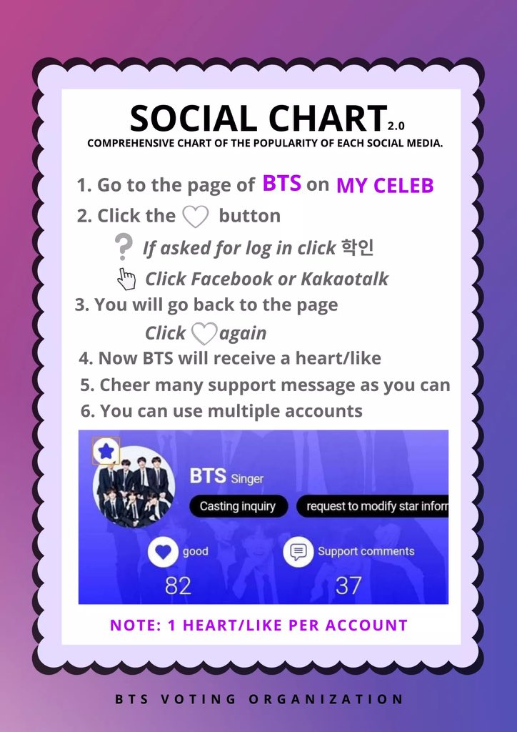 [2] Read the infographics below.Another application needed is MY CELEB and VLIVE. MY CELEB BTS Link: ( http://mycelebs.ai/celeb/%EB%B0%A9%ED%83%84%EC%86%8C%EB%85%84%EB%8B%A8-391)Let’s do our best to regain our #1 spot next week and protect BTS award. 