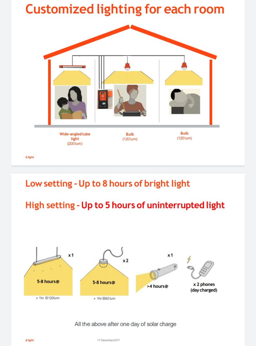 solar_mo's tweet image. #SolarHomeLightingSystem at #MoSolar. Useful for both Urban and Rural areas. Blessings for the villages/hamlets which are yet to be lighted up through Grid Power. For bulk enquiry call +91-7752003243 or visit our Shop in Cuttack-Puri Road in #Bhubaneswar #HappyEngineersDay2020