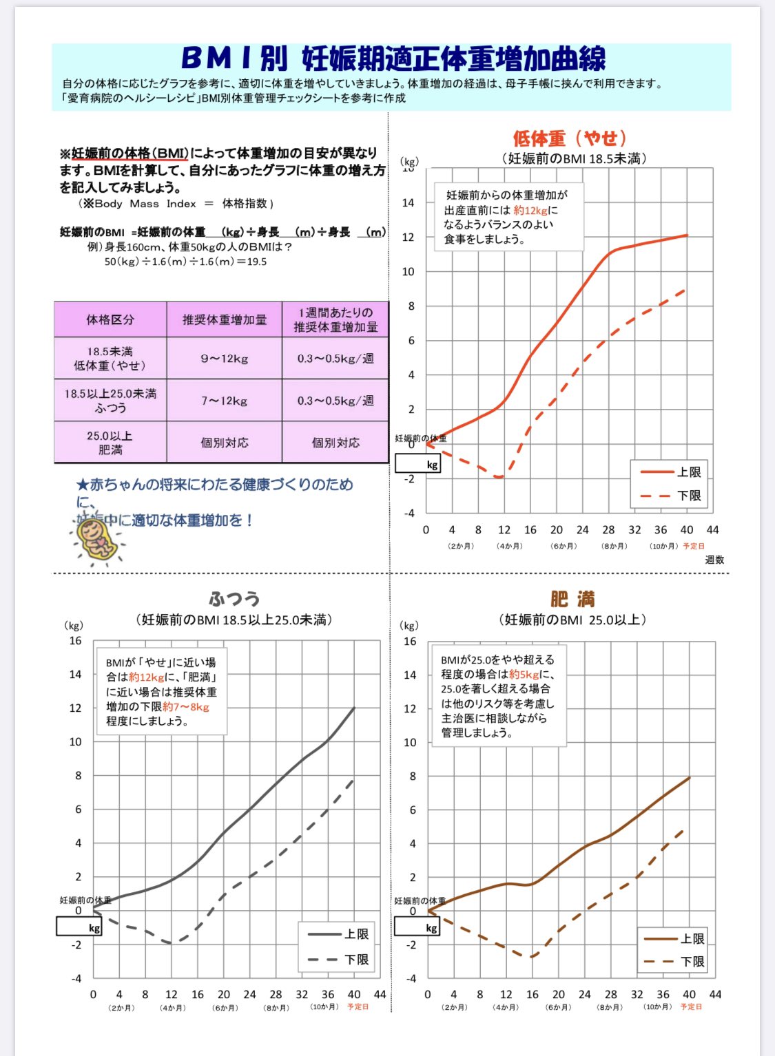 妊婦体重 Twitter Search Twitter