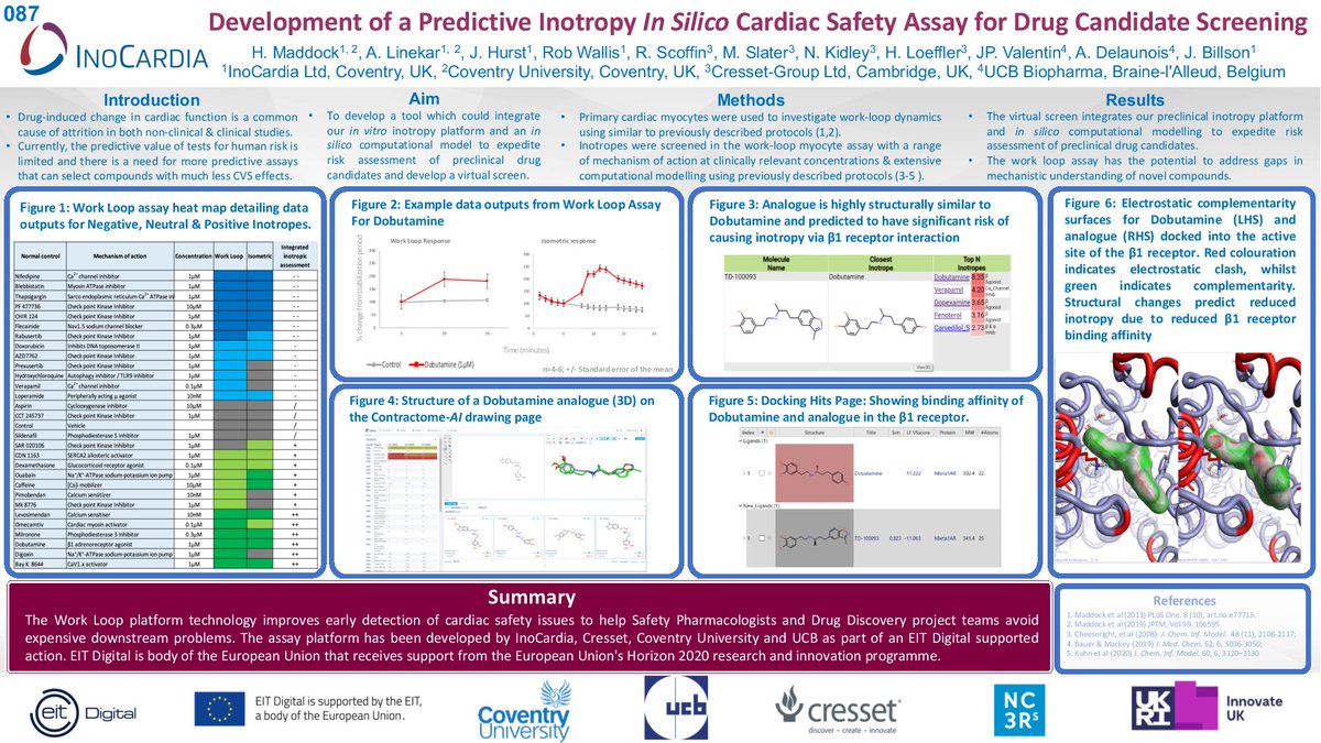 First of 2 posters at <a href="/SafetyPharmSoc/">SPS</a> 2020. Development of a Predictive Inotropy In Silico Cardiac Safety Assay for Drug Candidate Screening. Large data set from our WorkLoop assay feeding into the In Silico model. 
<a href="/ucb_news/">UCB News</a>
<a href="/cressetgroup/">Cresset</a>
<a href="/innovateuk/">Innovate UK</a>