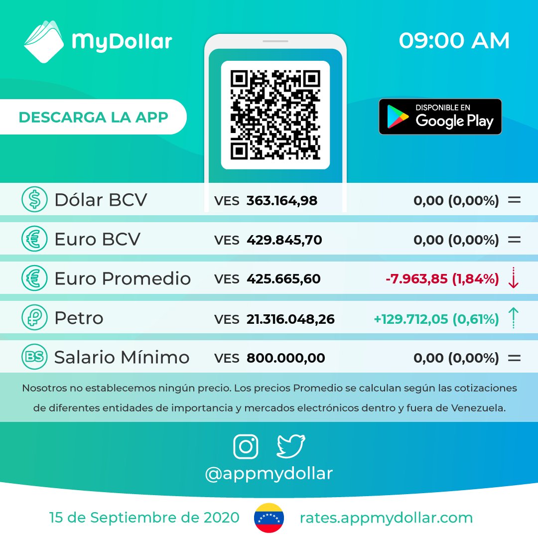 Monitor Dolar - MyDollar 💸 tweet media