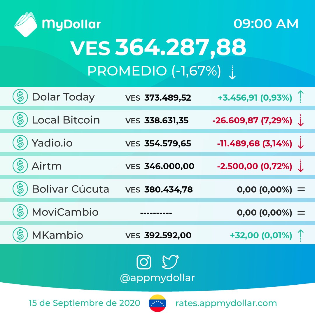 Monitor Dolar - MyDollar 💸 tweet media