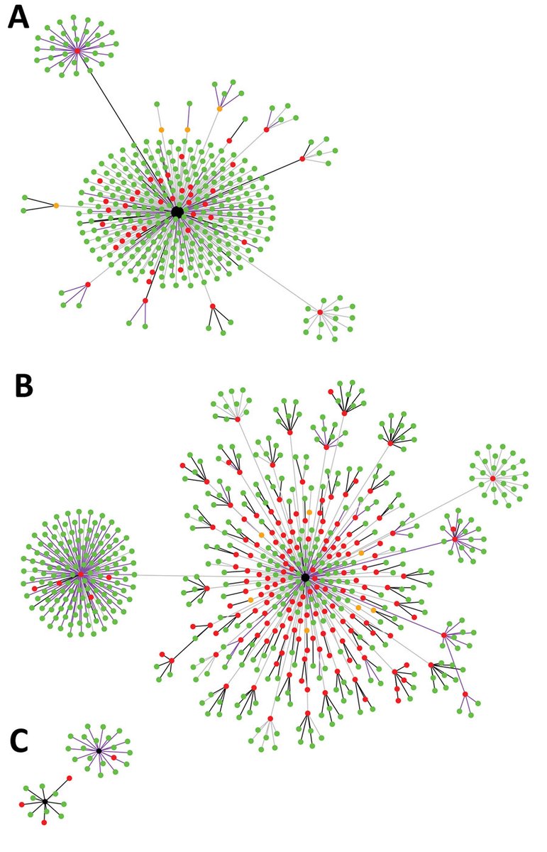 Case-control study of use of personal protective measures and risk for severe acute respiratory syndrome coronavirus 2 infection, Thailand, #EIDjournal, go.usa.gov/xG5Tu (#PersonalProtectiveEquipment, #COVID19Risk, #SARSCoV2)