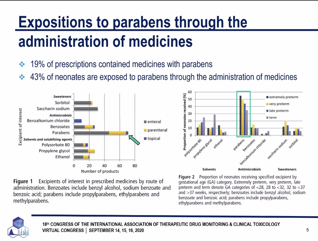 ofelianp's tweet photo. #IATDMCT2020!
Endocrine Disrupters! https://t.co/ta5zRc71ZK