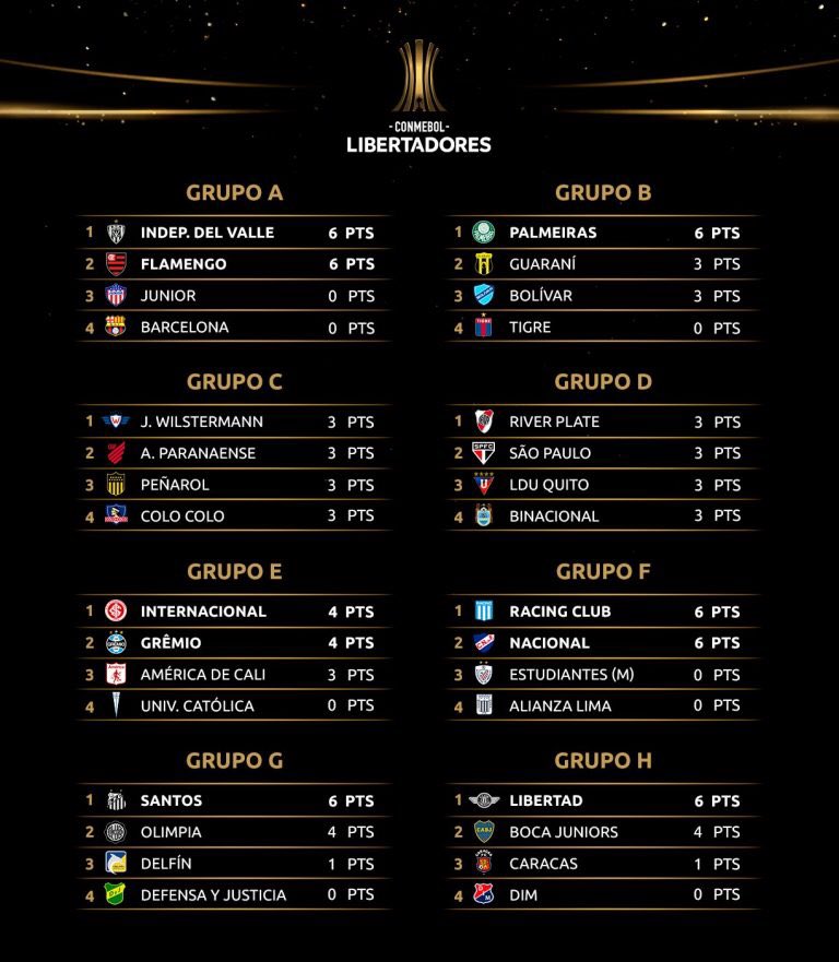 Sanchezjoselo Auf Twitter Hoy Vuelve La Copa Libertadores Https T Co Dmwks9msv3