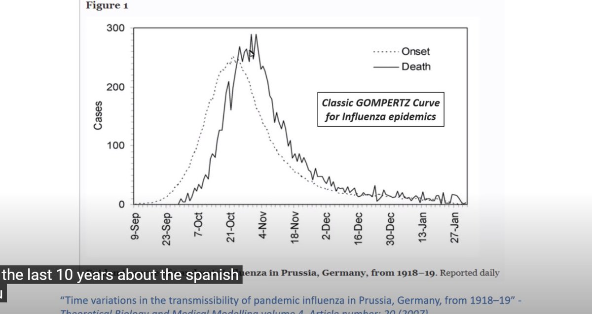 2 10: Ivor suggests this 'immunity' pattern is what happened with Spanish Flu epidemics - but neglects to add the second wave, which kind of contradicts that immunity theory, so here it is side by side.