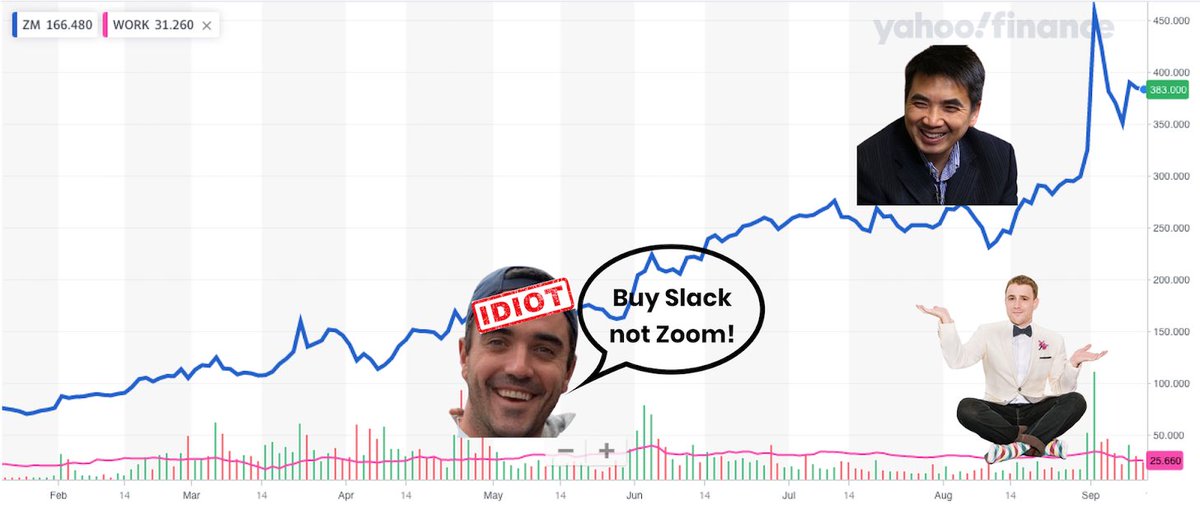 It’s gotten much higher since.In May, I wrote While Zoom Zooms, Slack Digs Moats.I thought  $ZM had run too much and  $WORK was a better buy. I was wrong (for now). Zoom is up over 400% since the beginning of COVID.