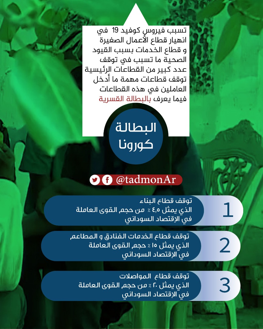 tadmonAr's tweet photo. كيف تسبب جائحة #كورونا في زيادة البطالة في #السودان ؟

#تضامن #السودان https://t.co/oA4I0e1iUu