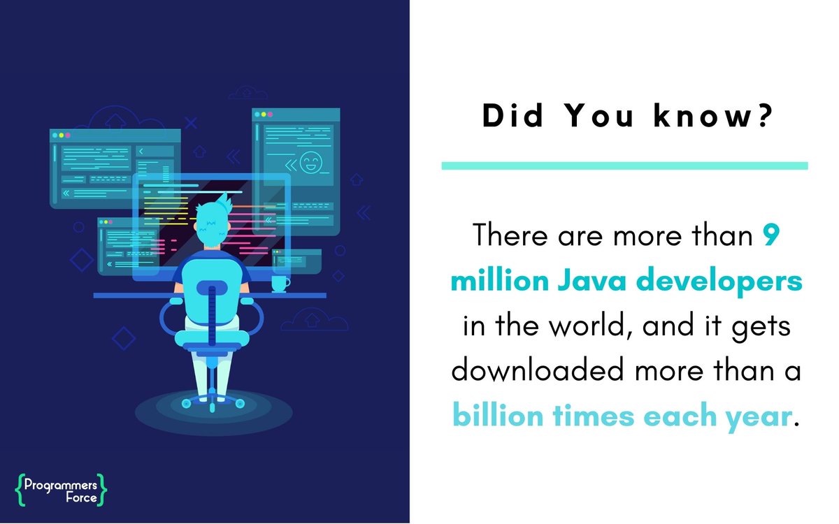 ProgrammersF's tweet image. Didn't know this fact about JAVA?
Well, now you know and can use it to impress your friends and coworkers!!
For more interesting facts stay tuned to Programmers Force.
#programminglife #Javafacts #Programminglanguage #webdevelopment #javadeveloper #facts #innovation #tech