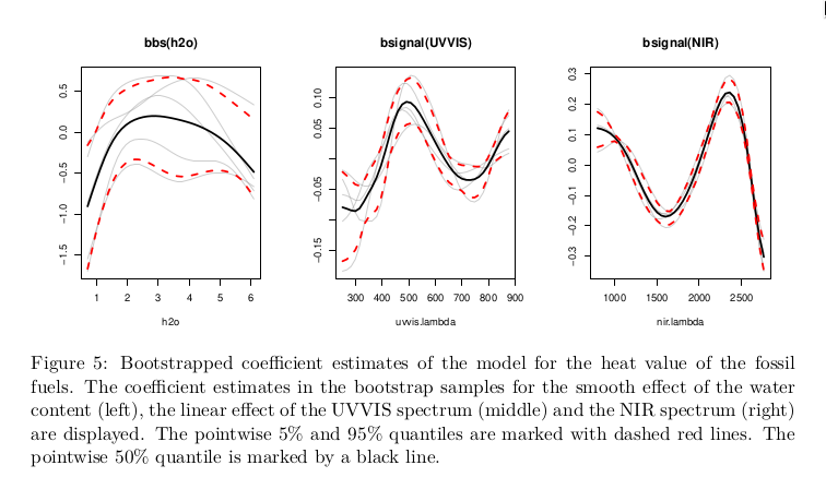 AchimZeileis's tweet image. New in @jstatsoft: #Boosting #functionaldata regression models with #rstats pkg "FDboost".
By Sarah Brockhaus, David Rügamer, Sonja Greven
doi.org/10.18637/jss.v…