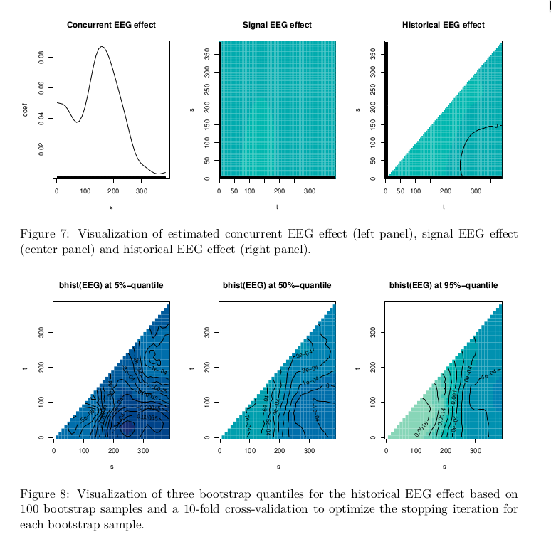 AchimZeileis's tweet image. New in @jstatsoft: #Boosting #functionaldata regression models with #rstats pkg "FDboost".
By Sarah Brockhaus, David Rügamer, Sonja Greven
doi.org/10.18637/jss.v…