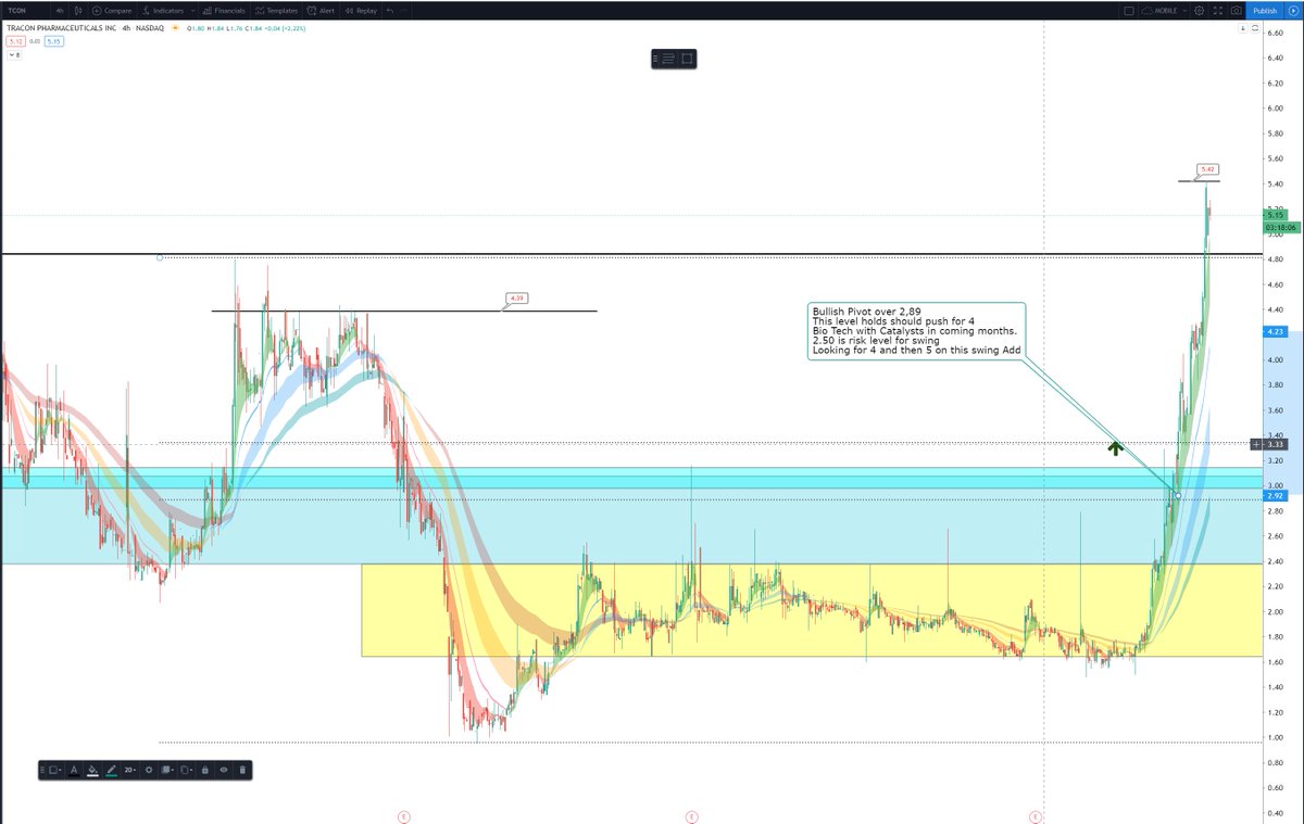 ripster47's tweet photo. $TCON #winningupdate +50% on this swing
Congratz followers
Nicely up in AH today
Working on Next Bio swing today, doing some more DDπͺ https://t.co/BE1dODyZYv