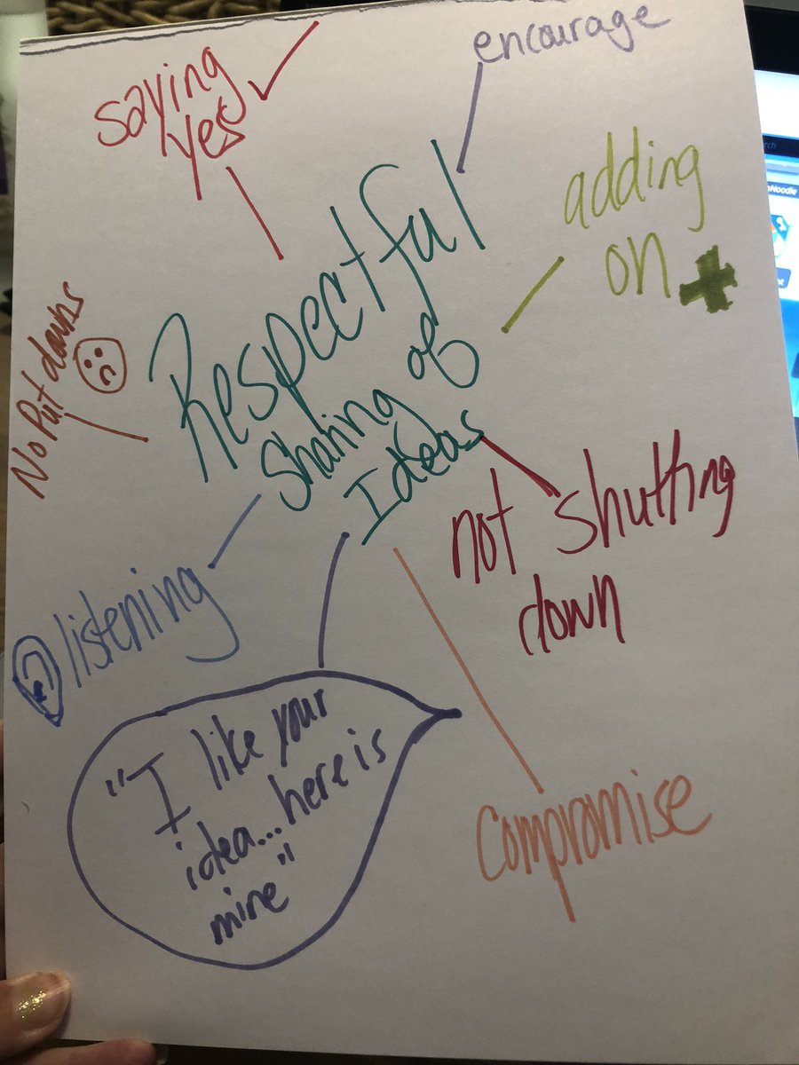 klcoopersmith's tweet photo. Second Step from our morning meeting- How can we respectfully share ideas? 💡@TheFarmAACPS https://t.co/LzHma0MBrT