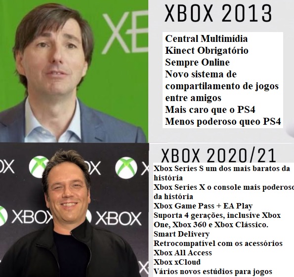 Envelhecemos bem ;) #Xbox