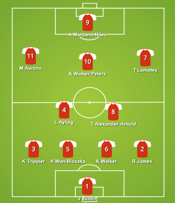 danielstorey85's tweet photo. After some deliberation, my England right-back XI. https://t.co/qkq1zjFN63