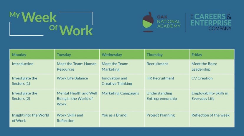Careers_Hall's tweet image. Absolutely delighted already this academic year schools using #MyWeekofWork sessions to support careers guidance programmes do let us know if you need any support you can use as much or little as you want in any order every session is independent &amp;amp; flexible #blendedlearning