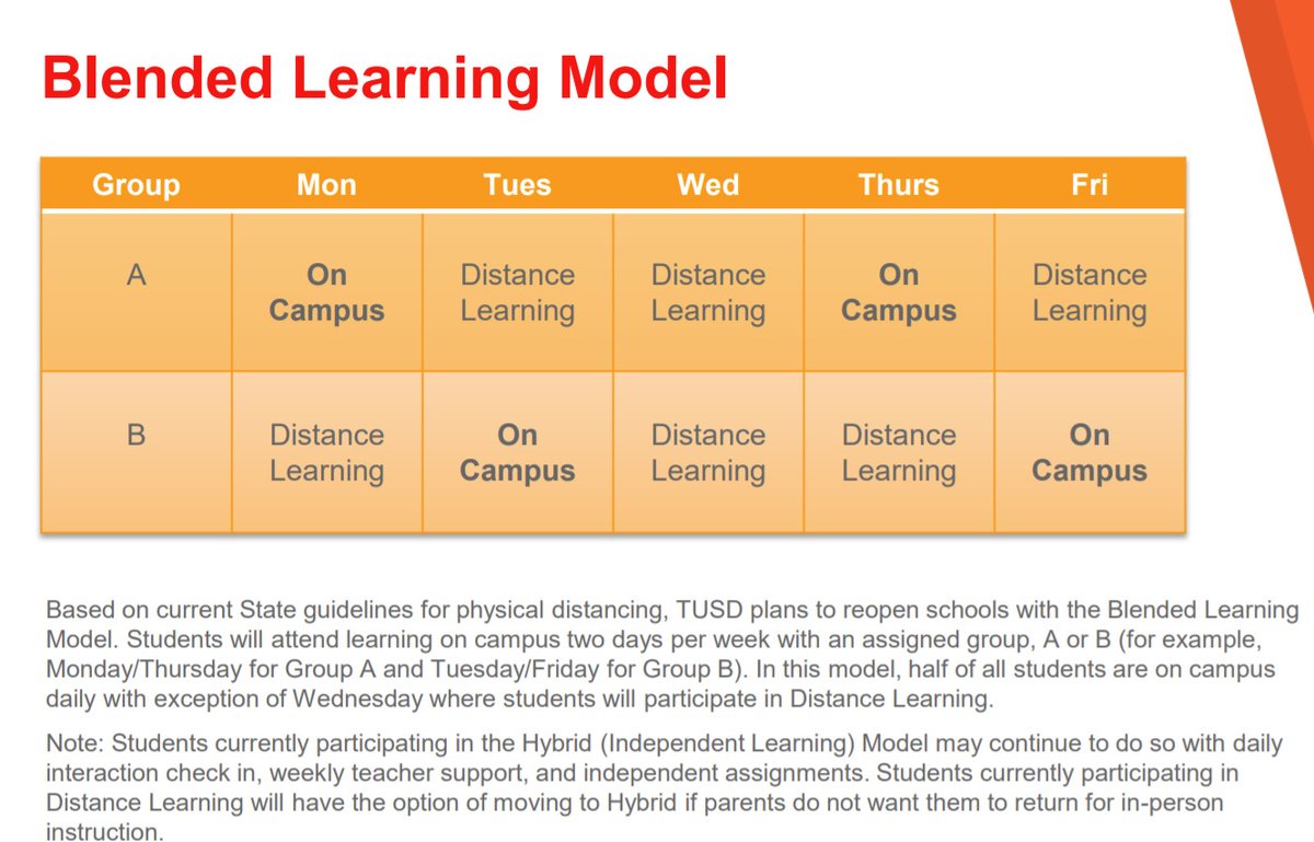 And lastly, the Blended Learning model is poorly explained by the district and poorly understood by teachers and the public. Cohorts of A & B students will have two days on campus and three days at home. Considerations...
