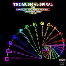 Sacred Geometry is multidimensional. It is inside you and outside of you. Planets have frequencies. Sound does. It’s geometric. 6/