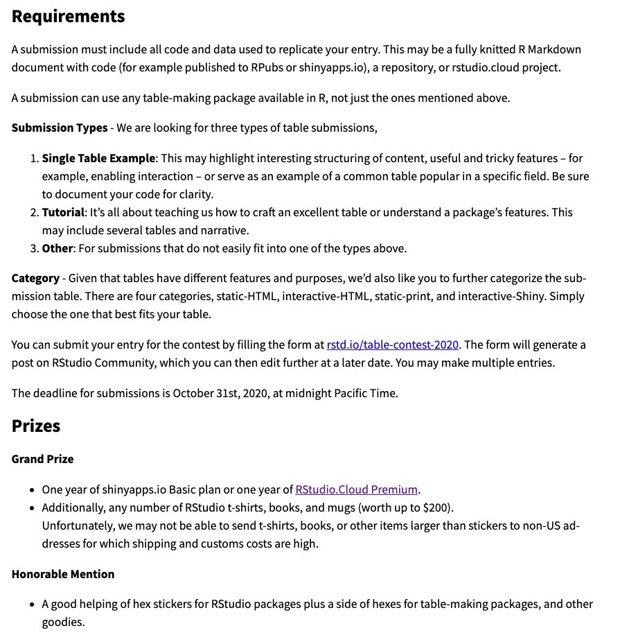 So excited for the <a href="/rstudio/">RStudio</a> #rstats Table Contest!!

blog.rstudio.com/2020/09/15/ann…

Deadline = Oct 31 2020

3 Types:
1⃣Single Table Ex
2⃣Tutorial
3⃣Other

4 Categories:
1⃣Static HTML
2⃣Interactive HTML
3⃣Static print
4⃣Interactive Shiny

Need inspiration? 

themockup.blog/#tables