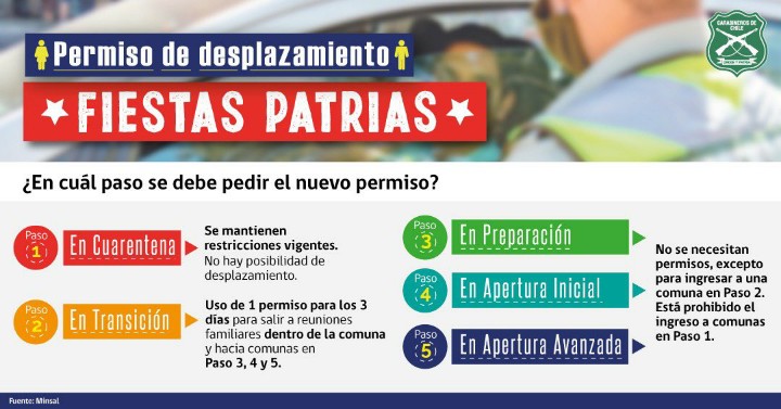 Para estas Fiestas Patrias es importante respetar las normas sanitarias. 
Se adelanta toque de queda desde las 21.00 horas para los días 18, 19 y 20 de Septiembre. Familias en comunas en #Cuarentena no pueden solicitar permiso especial dieciochero.
#Ñuble