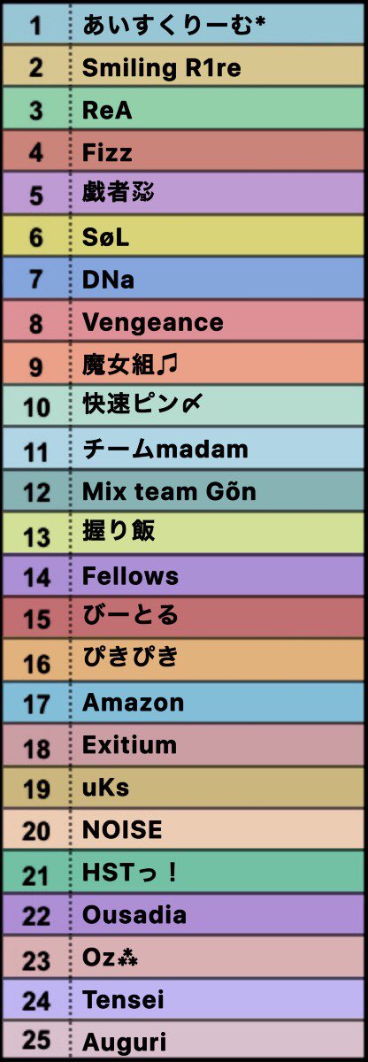 Official_Pajama's tweet photo. 🥀本日の配信🥀

✔️23:30~ ぱじゃスクリーグDAY2

✔️24:00~ ぱじゃスク交流戦A

✔️24:30~ぱじゃスク交流戦B

🔴YouTube生配信🔴

https://t.co/zXYwYE4JCt
https://t.co/zXYwYE4JCt
https://t.co/zXYwYE4JCt https://t.co/Z8fnWslyWE
