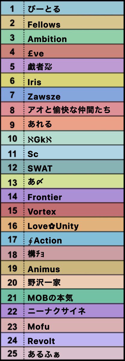 Official_Pajama's tweet photo. 🥀本日の配信🥀

✔️23:30~ ぱじゃスクリーグDAY2

✔️24:00~ ぱじゃスク交流戦A

✔️24:30~ぱじゃスク交流戦B

🔴YouTube生配信🔴

https://t.co/zXYwYE4JCt
https://t.co/zXYwYE4JCt
https://t.co/zXYwYE4JCt https://t.co/Z8fnWslyWE
