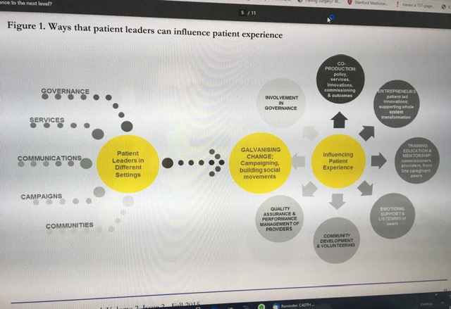 Patient leadership: Taking patient experience to the next level?
Key messages: 
Invest in patient leaders;  
Put robust feedback mechanisms in place so that organisations listen;  
Develop the culture and systems to act on feedback.
bit.ly/2DIXPie 
#PatientEngagement